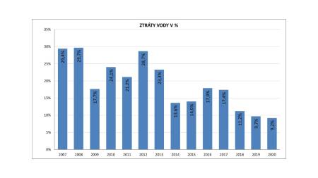 VAK JESENICKA SE SNAŽÍ MÍT VODU POD KONTROLOU