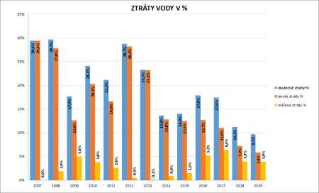 Světový den vody 2020
